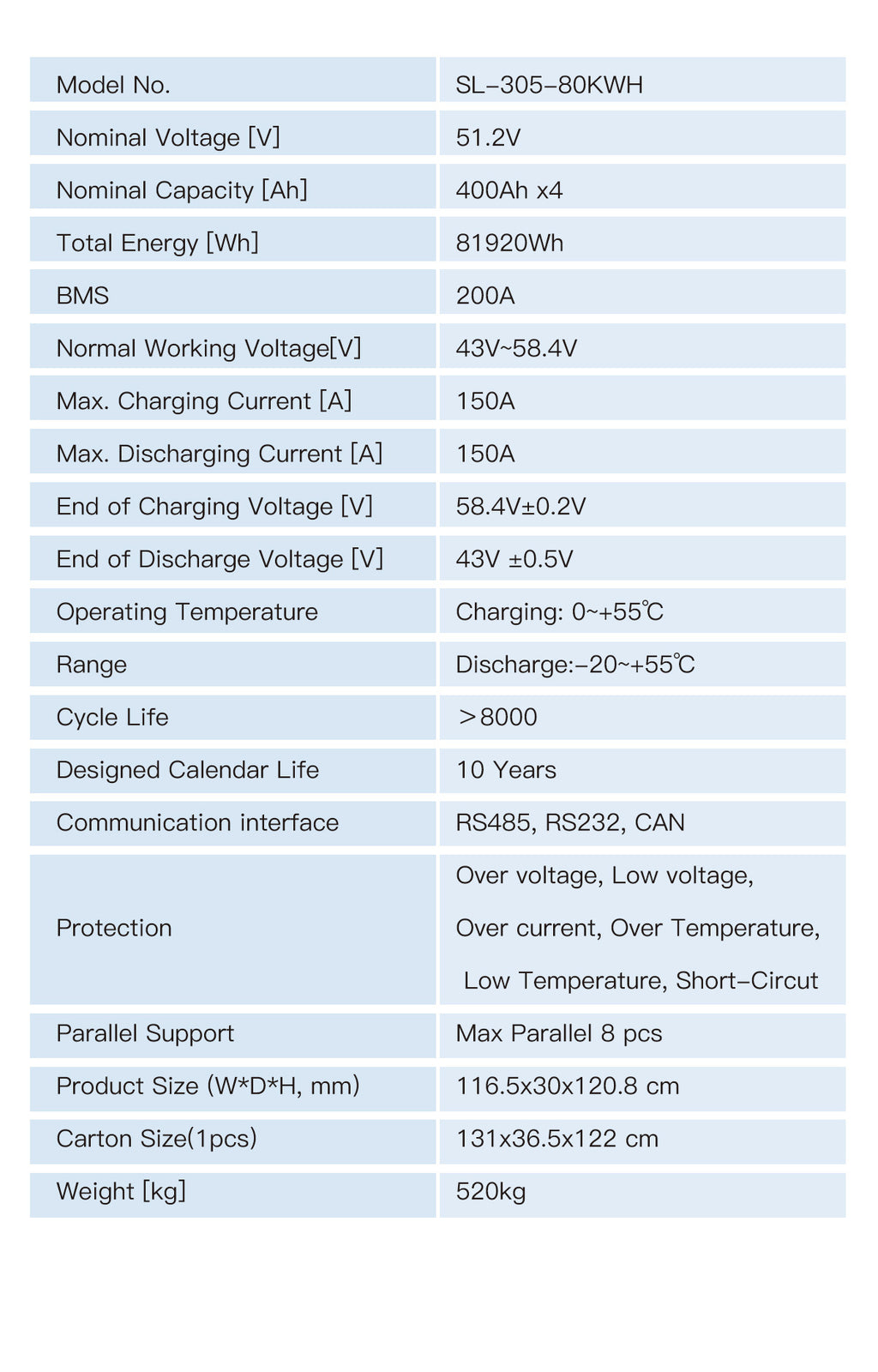 20 40 60 80 KWH Lithium Iron Phosphate Stacked Battery Pack Energy Storage Solar LiFePO4 Battery