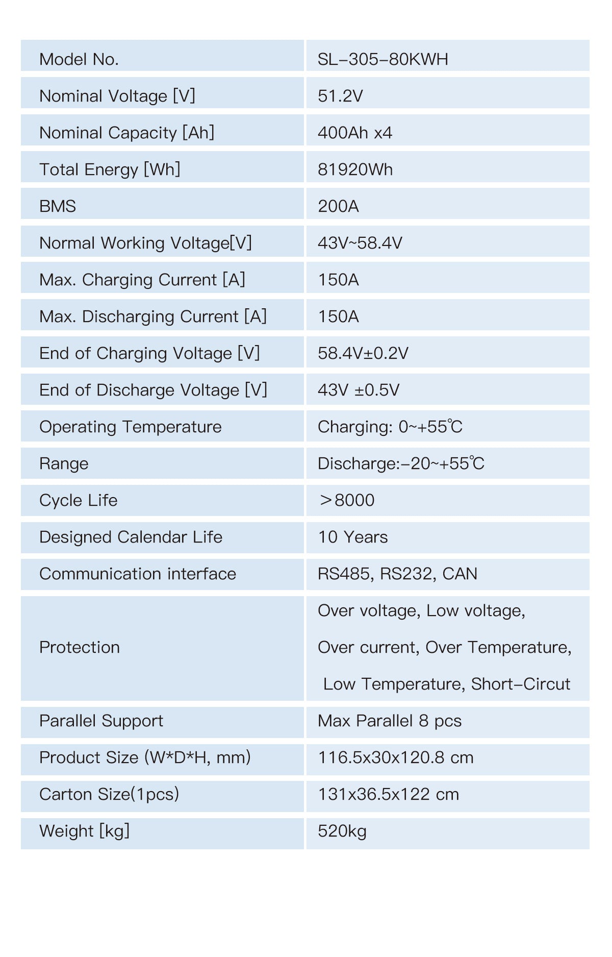 20 40 60 80 KWH Lithium Iron Phosphate Stacked Battery Pack Energy Storage Solar LiFePO4 Battery