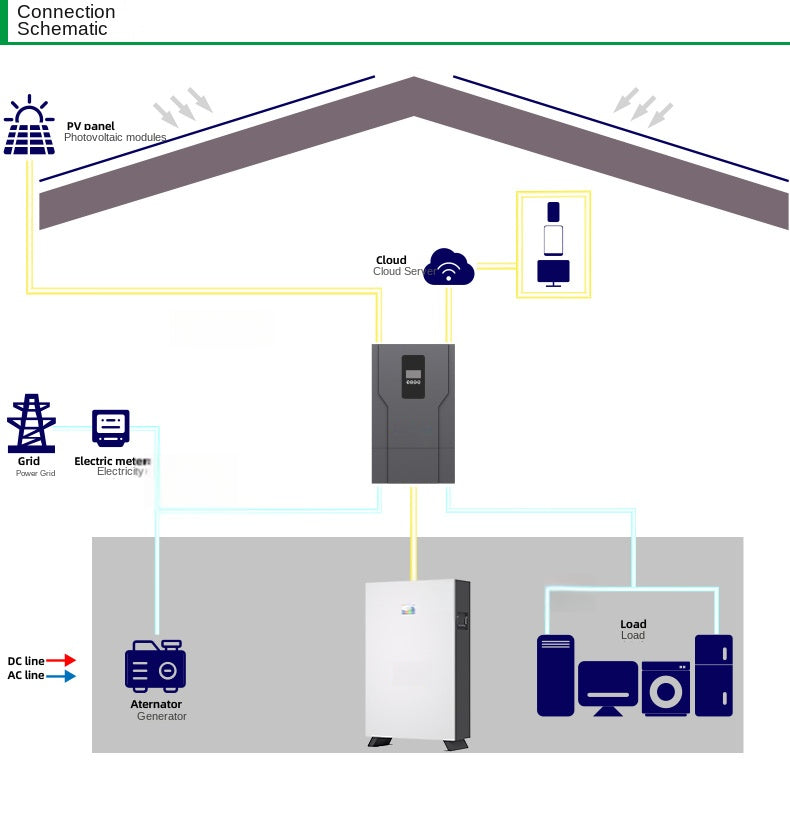 48V, 51.2V, 100Ah-200Ah wall-mounted energy storage batteries, suitable for vertical lithium iron phosphate household energy storage systems with 5 kWh and 10 kWh power output