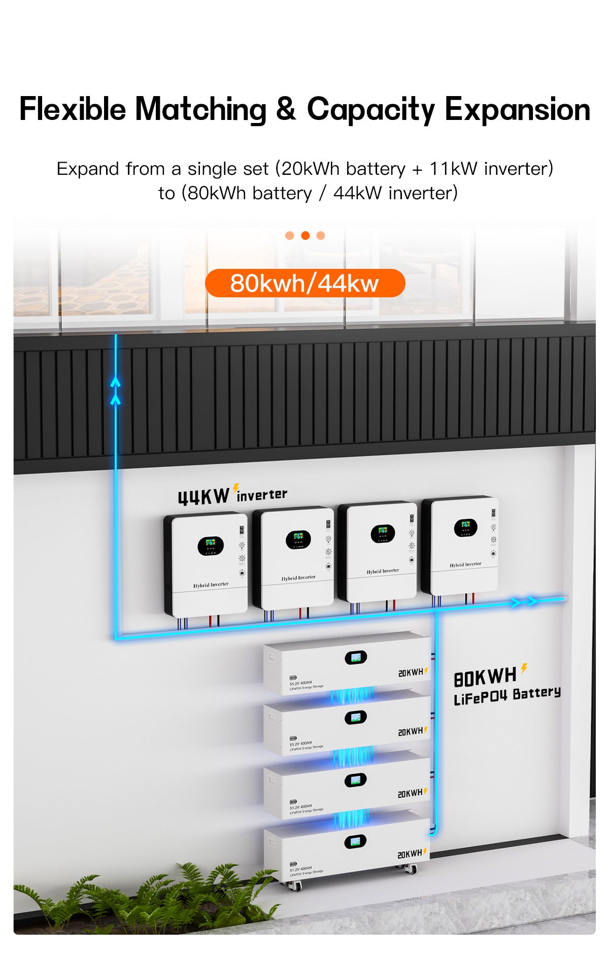 20 40 60 80 KWH Lithium Iron Phosphate Stacked Battery Pack Energy Storage Solar LiFePO4 Battery