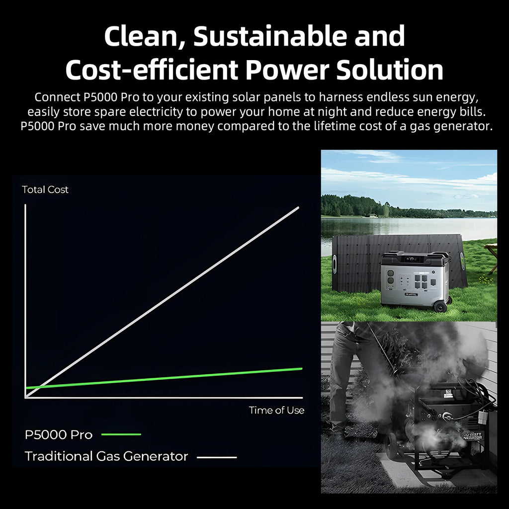 Home Energy Storage Power Supply120V240V Uninterruptible Emergency Portable Lithium Iron Phosphate Battery