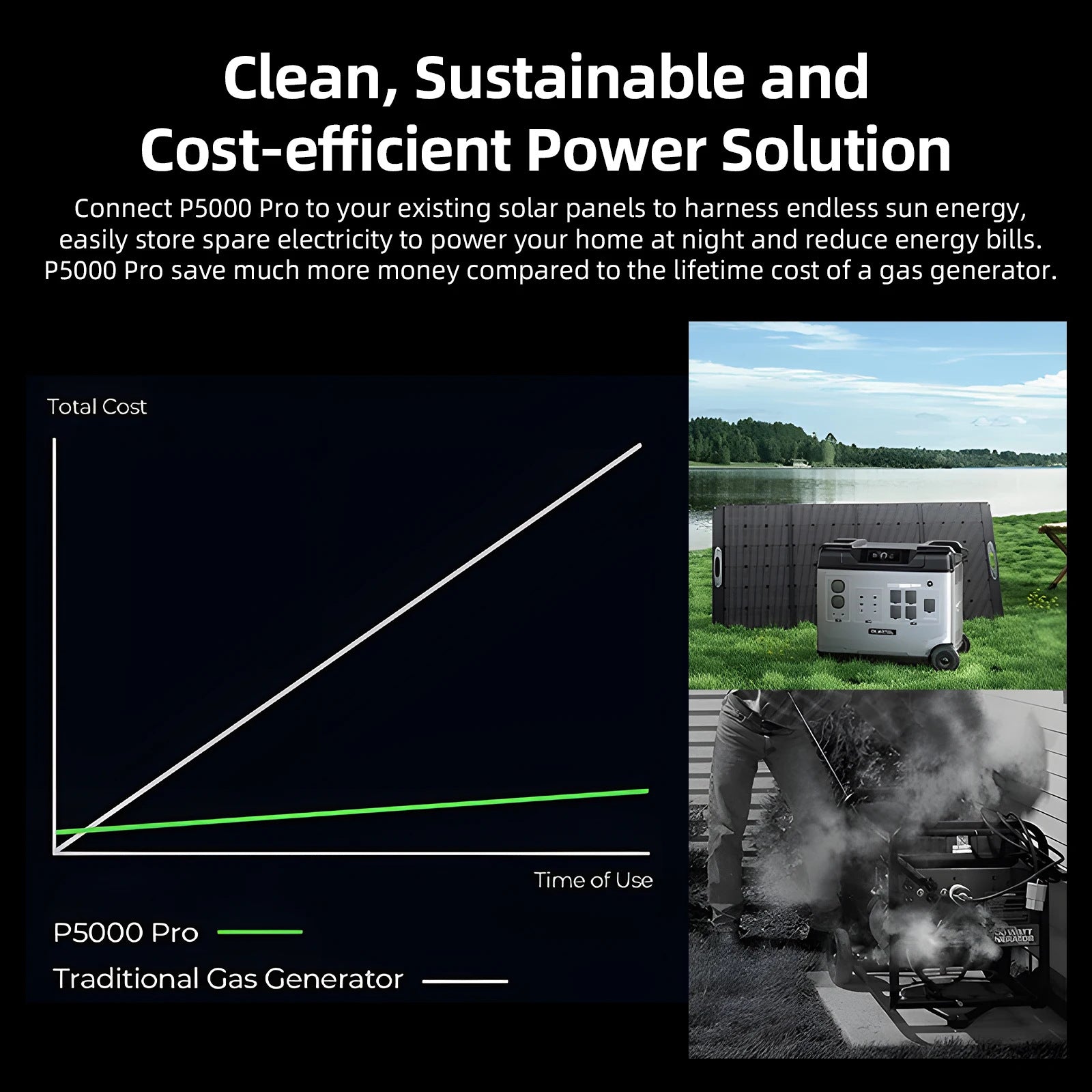 Home Energy Storage Power Supply120V240V Uninterruptible Emergency Portable Lithium Iron Phosphate Battery