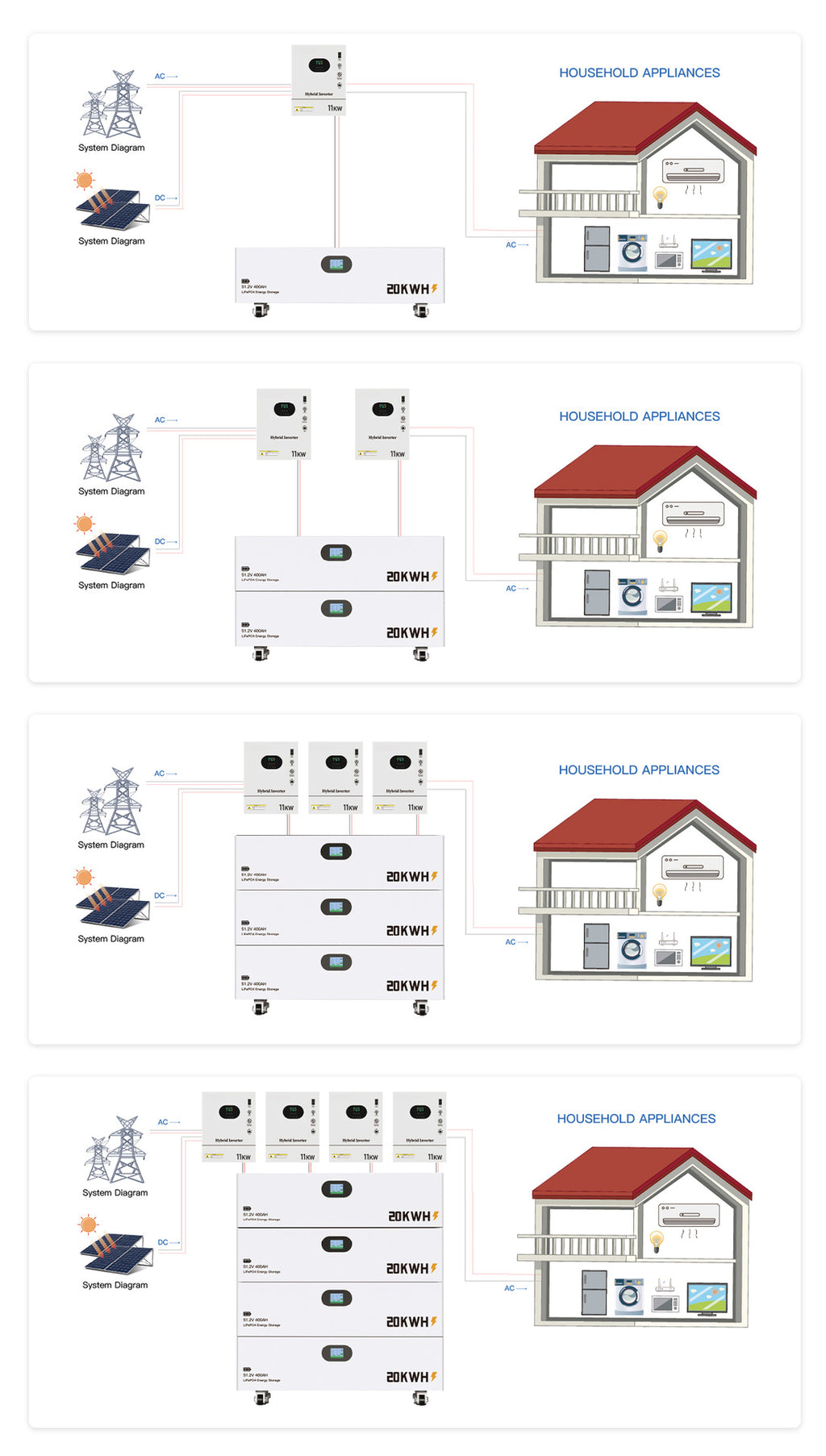 20 40 60 80 KWH Lithium Iron Phosphate Stacked Battery Pack Energy Storage Solar LiFePO4 Battery