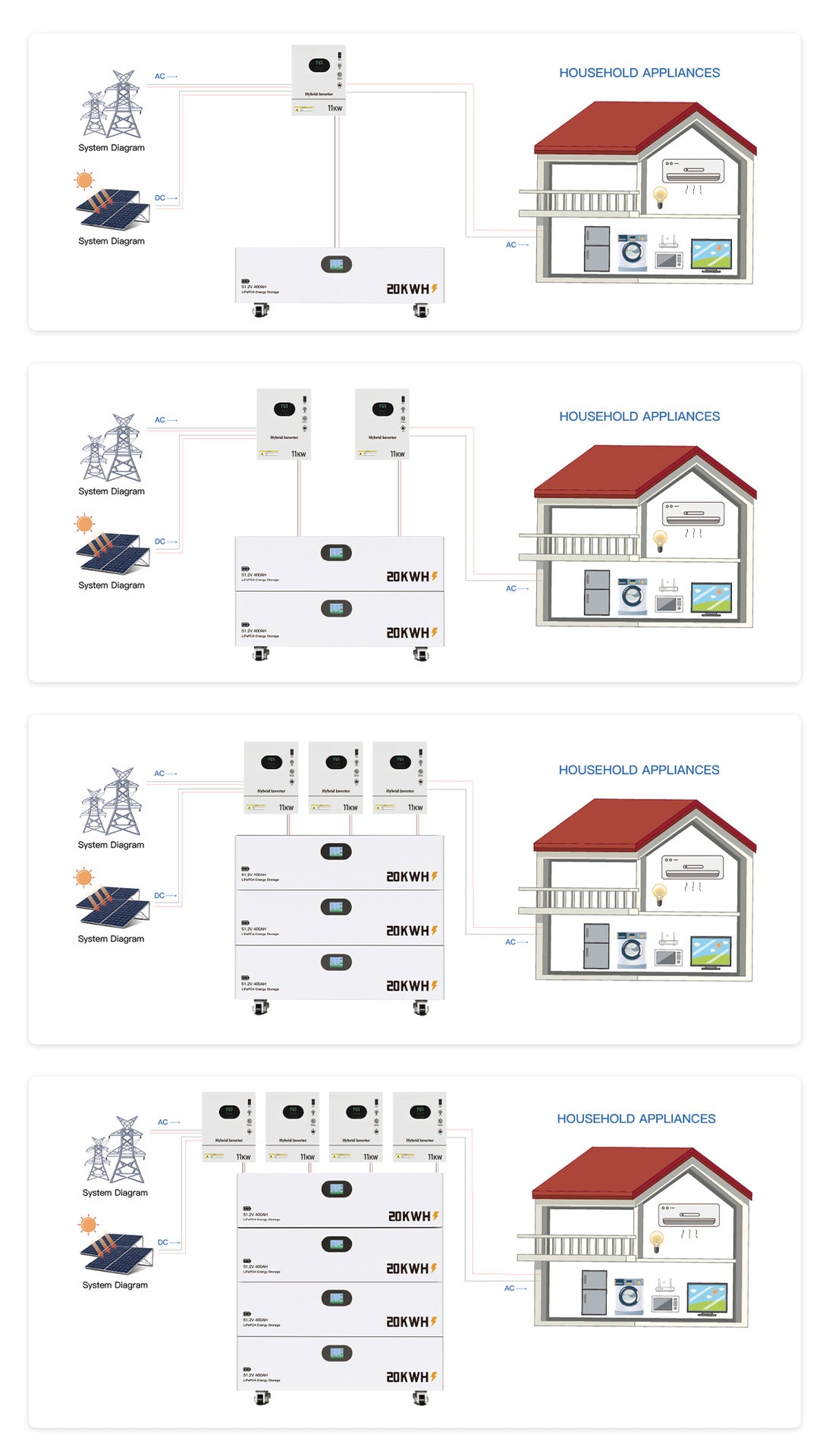 20 40 60 80 KWH Lithium Iron Phosphate Stacked Battery Pack Energy Storage Solar LiFePO4 Battery