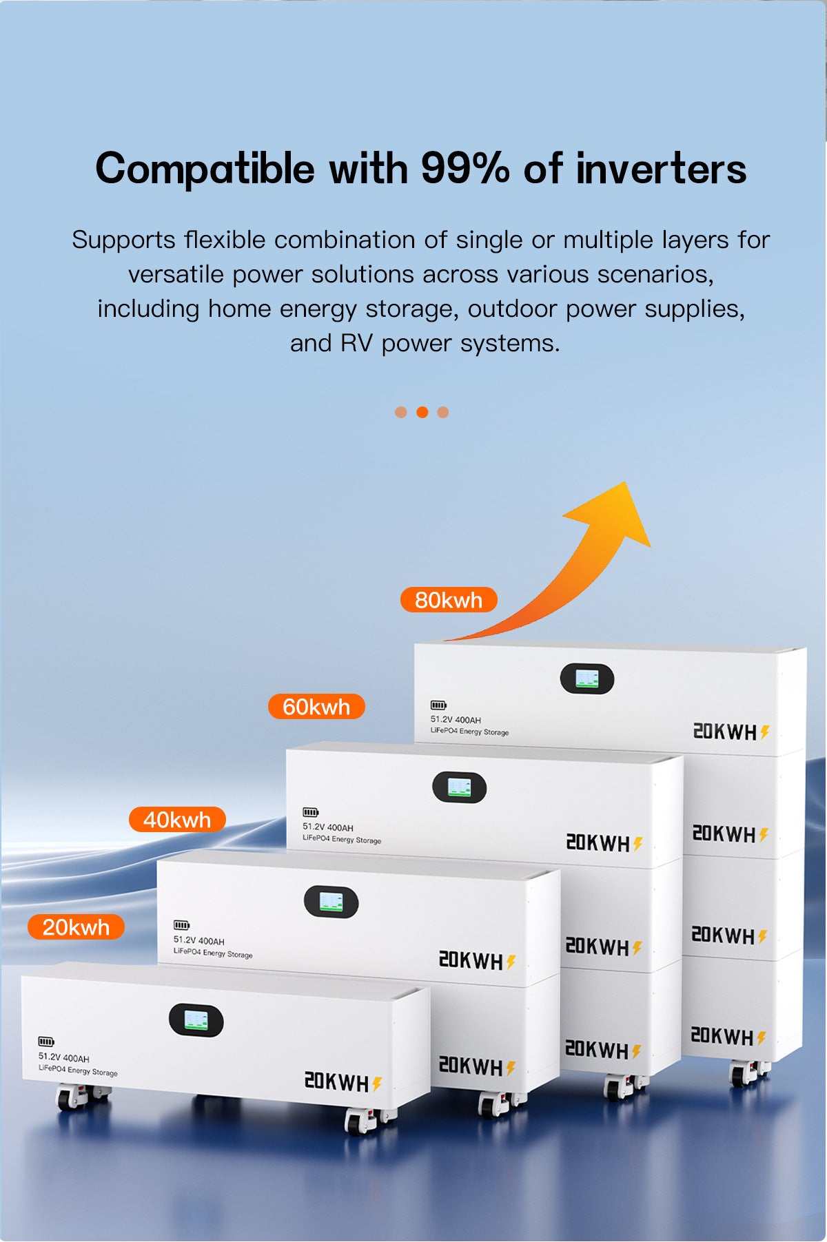 20 40 60 80 KWH Lithium Iron Phosphate Stacked Battery Pack Energy Storage Solar LiFePO4 Battery