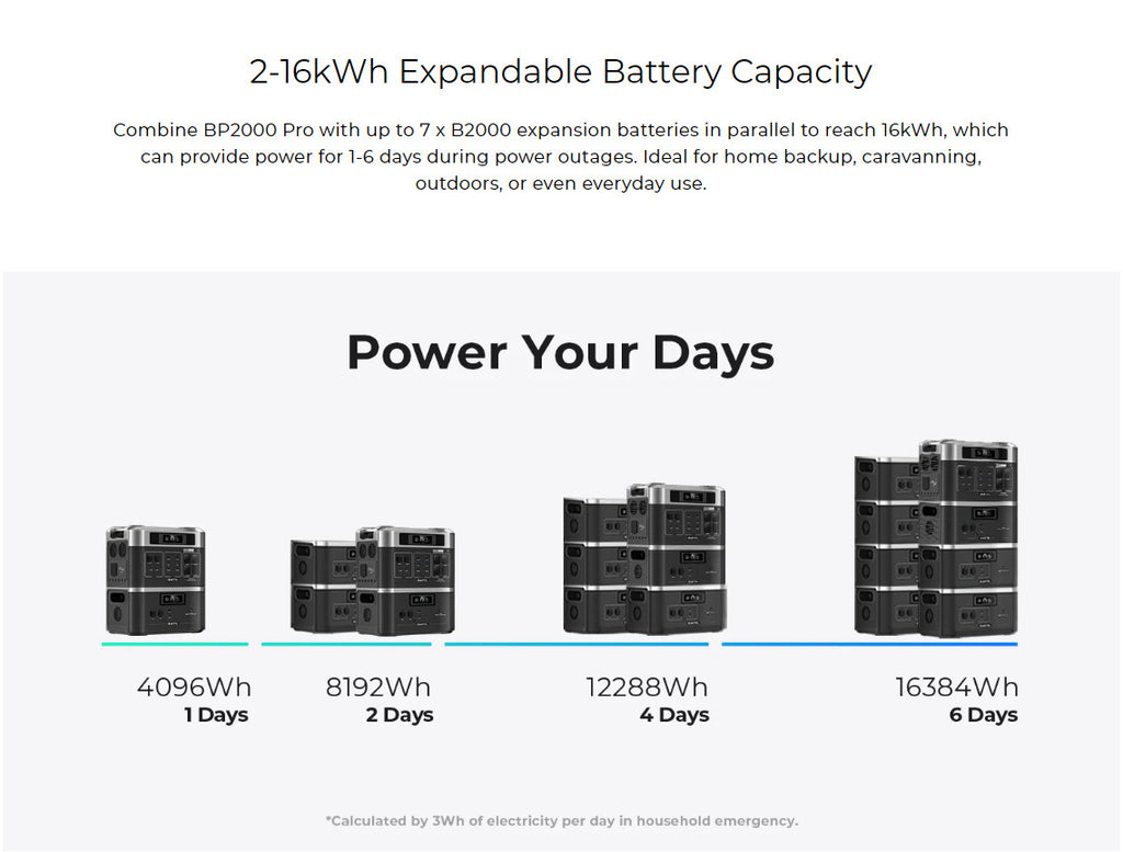 Stackable to16Dielectricity3600W Power outage emergency power supply portable outdoor power source high power