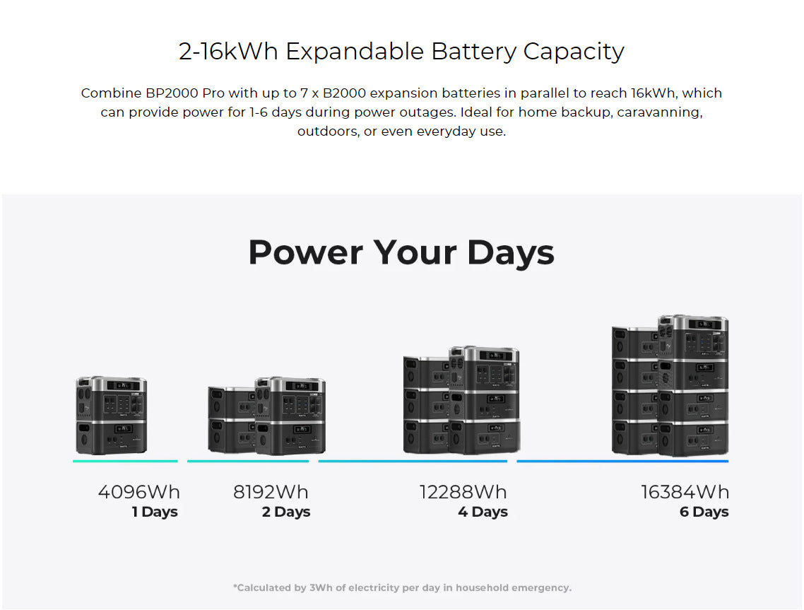 Stackable to16Dielectricity3600W Power outage emergency power supply portable outdoor power source high power