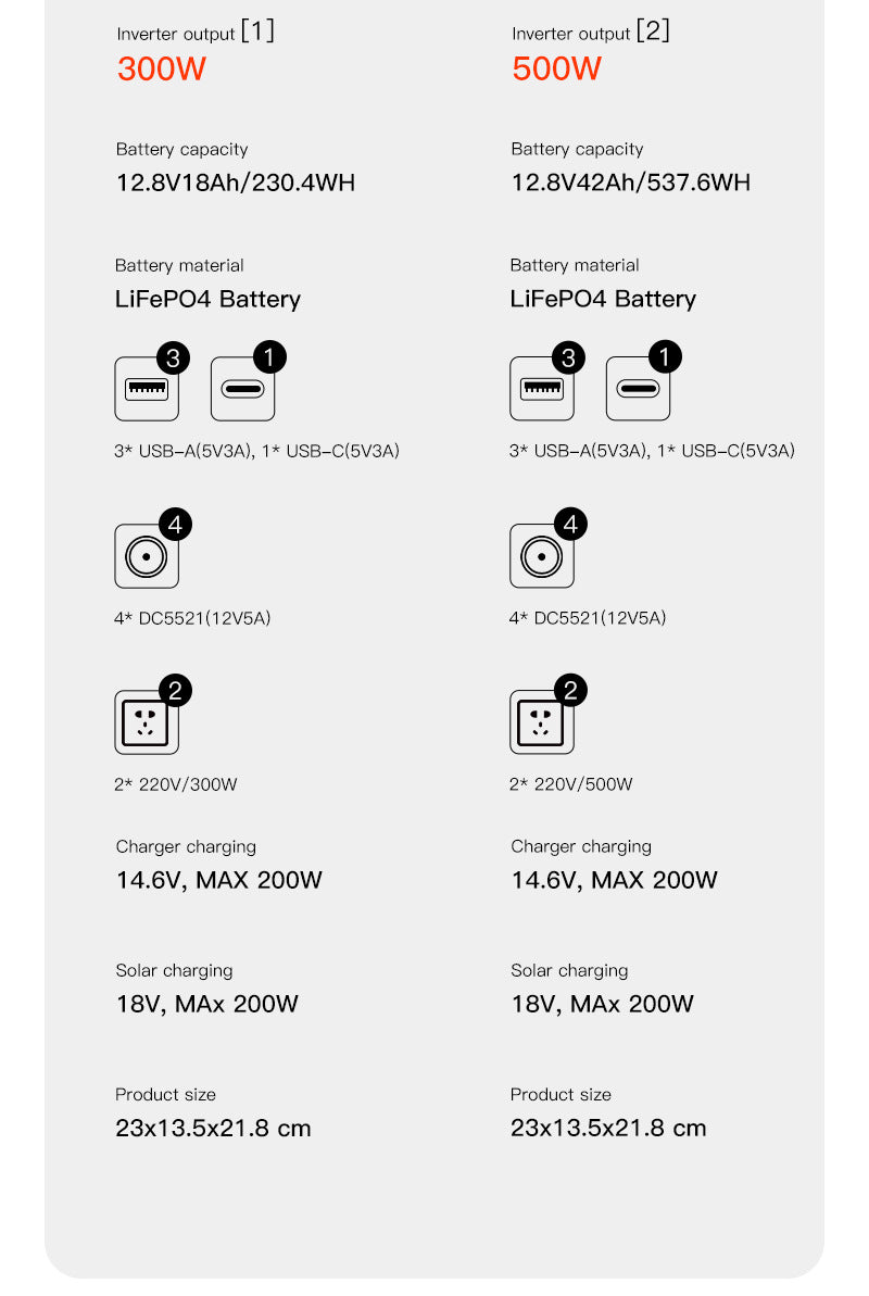500W solar energy storage system
