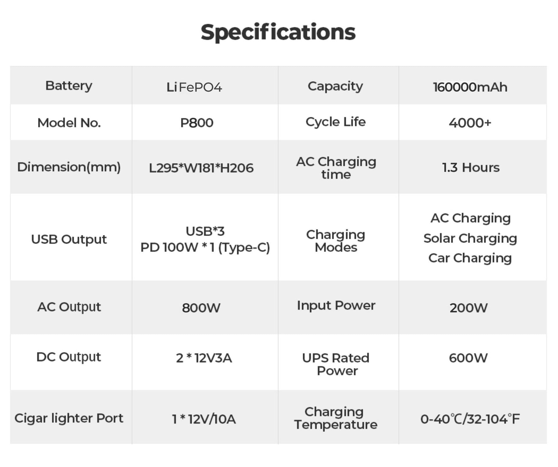 Customization Outdoor Power Supply512Wh Mobile Camping800W Portable Energy Storage Power Bank Rechargeable