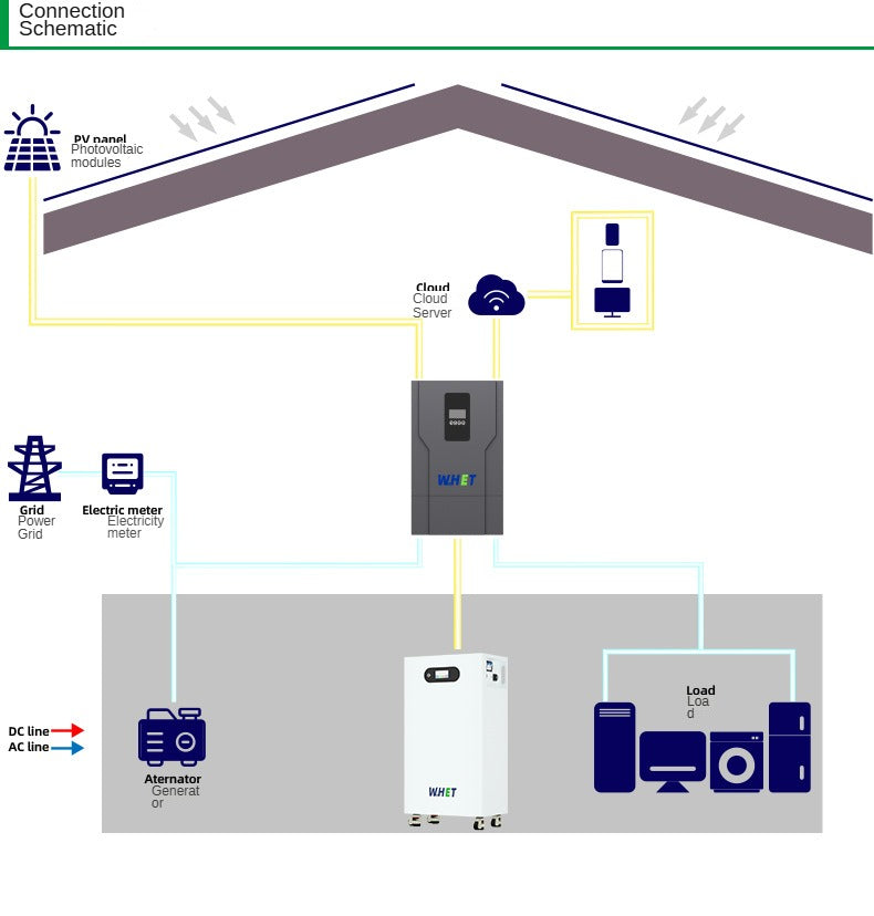 Household vertical energy storage battery integrated machine/51.2V/10kwh-20kwh/5.5KW inverter/Chiyuan lithium battery